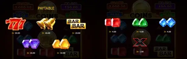 777 Coins Slot paytable screen that shows gem symbols, bar icons, wild 777 and bonus coin symbols with their values